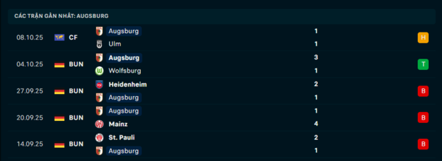 Phong độ Augsburg 5 trận đã qua Phong độ Augsburg 5 trận đã qua