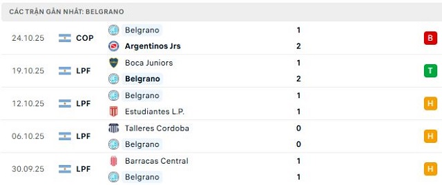Phong độ Belgrano 5 trận đã qua Phong độ Belgrano 5 trận đã qua