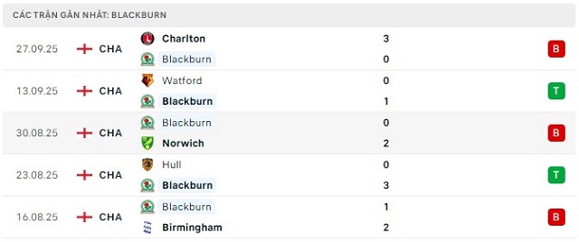 Phong độ Blackburn 5 trận đã qua