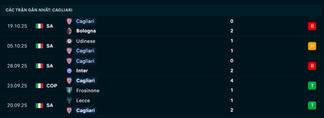  Phong độ Cagliari 5 trận đã qua
