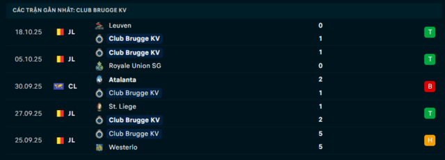 Phong độ Club Brugge 5 trận đã qua