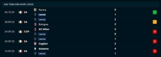 Phong độ Lecce 5 trận đã qua