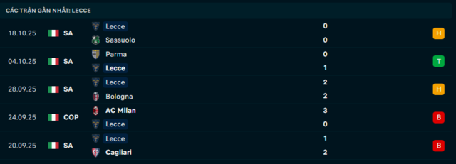 Phong độ Lecce 5 trận đã qua Phong độ Lecce 5 trận đã qua