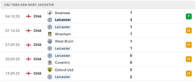 Phong độ Leicester 5 trận đã qua