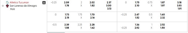 Bảng kèo mới nhất trận Atl. Tucuman vs San Lorenzo