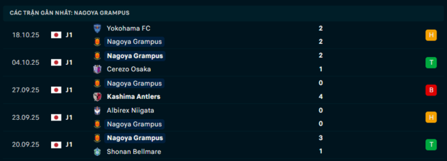 Phong độ Nagoya Grampus 5 trận đã qua