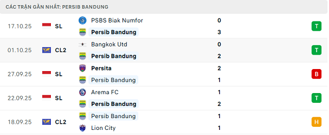 Phong độ Persis Solo 5 trận đã qua