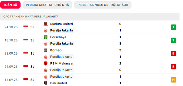 Phong độ Persija Jakarta 5 trận đã qua