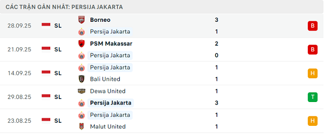 Phong độ Persija Jakarta 5 trận đã qua