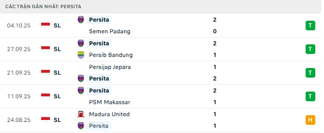 Phong độ Persita 5 trận đã qua