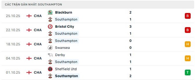 Phong độ Southampton 5 trận đã qua
