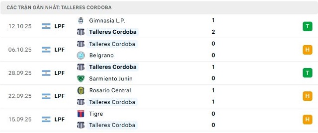 Phong độ Talleres Cordoba 5 trận đã qua