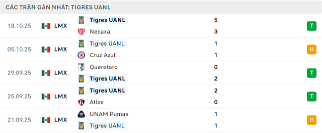 Phong độ Tigres UANL 5 trận đã qua