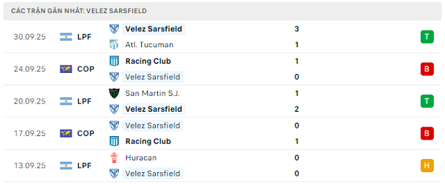 Phong độ Velez Sarsfield 5 trận đã qua