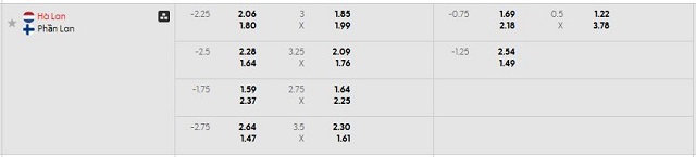 Bảng kèo mới nhất trận Hà Lan vs Phần Lan Bảng kèo mới nhất trận Hà Lan vs Phần Lan