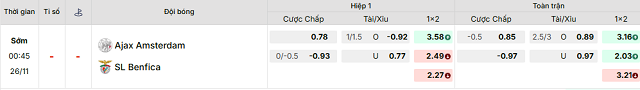 Bảng kèo mới nhất trận Ajax vs Benfica Bảng kèo mới nhất trận Ajax vs Benfica