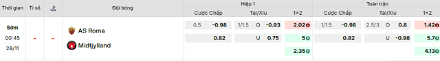 Bảng kèo mới nhất trận AS Roma vs Midtjylland