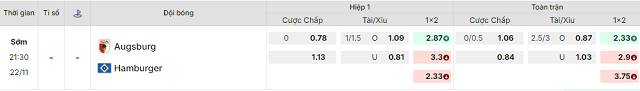 Bảng kèo mới nhất trận Augsburg vs Hamburger SV