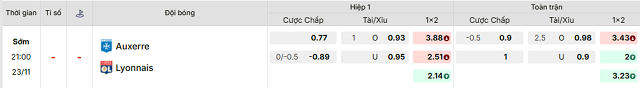 Bảng kèo mới nhất trận Auxerre vs Lyon