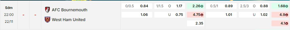 Bảng kèo mới nhất trận Bournemouth vs West Ham