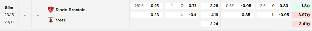 Bảng kèo mới nhất trận Brest vs Metz