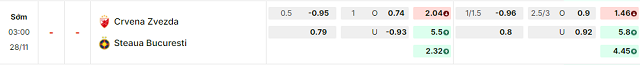 Bảng kèo mới nhất trận Crvena zvezda vs FCSB Bảng kèo mới nhất trận Crvena zvezda vs FCSB