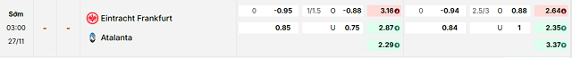 Bảng kèo mới nhất trận Eintracht Frankfurt vs Atalanta