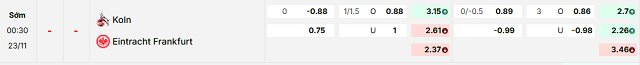 Bảng kèo mới nhất trận FC Koln vs Eintracht Frankfurt