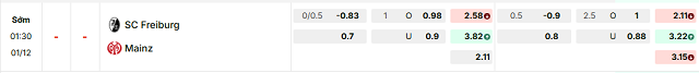Bảng kèo mới nhất trận Freiburg vs Mainz