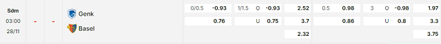 Bảng kèo mới nhất trận Genk vs Basel Bảng kèo mới nhất trận Genk vs Basel