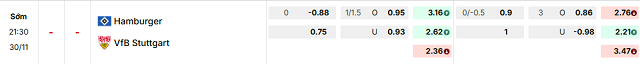 Bảng kèo mới nhất trận Hamburger SV vs Stuttgart