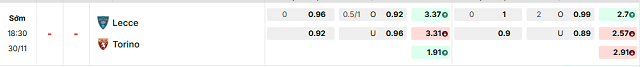 Bảng kèo mới nhất trận Lecce vs Torino