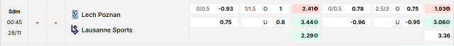 Bảng kèo mới nhất trận Lech Poznan vs Lausanne Bảng kèo mới nhất trận Lech Poznan vs Lausanne
