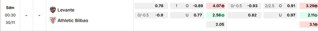Bảng kèo mới nhất trận Levante vs Ath Bilbao Bảng kèo mới nhất trận Levante vs Ath Bilbao