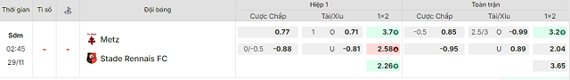 Bảng kèo mới nhất trận Metz vs Rennes