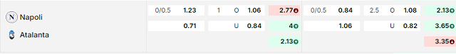 Bảng kèo mới nhất trận Napoli vs Atalanta