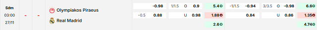 Bảng kèo mới nhất trận Olympiacos Piraeus vs Real Madrid Bảng kèo mới nhất trận Olympiacos Piraeus vs Real Madrid