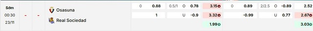 Bảng kèo mới nhất trận Osasuna vs Real Sociedad Bảng kèo mới nhất trận Osasuna vs Real Sociedad