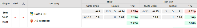 Bảng kèo mới nhất trận Pafos vs Monaco Bảng kèo mới nhất trận Pafos vs Monaco
