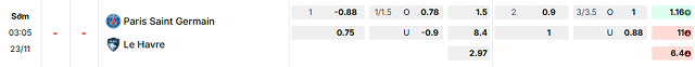 Bảng kèo mới nhất trận PSG vs Le Havre Bảng kèo mới nhất trận PSG vs Le Havre