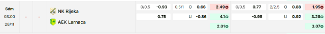 Bảng kèo mới nhất trận Rijeka vs AEK Larnaca