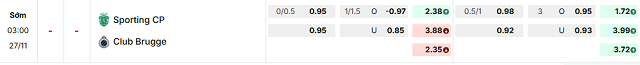 Bảng kèo mới nhất trận Sporting CP vs Club Brugge KV