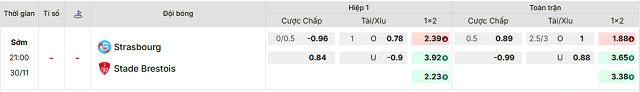 Bảng kèo mới nhất trận Strasbourg vs Brest