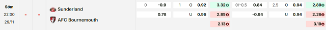 Bảng kèo mới nhất trận Sunderland vs Bournemouth Bảng kèo mới nhất trận Sunderland vs Bournemouth