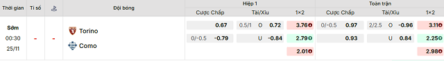 Bảng kèo mới nhất trận Torino vs Como Bảng kèo mới nhất trận Torino vs Como