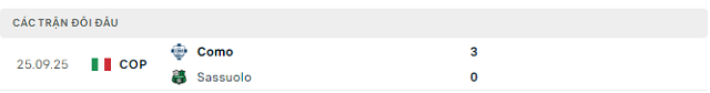 Lịch sử đối đầu Como vs Sassuolo