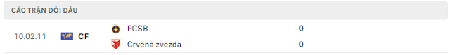 Lịch sử đối đầu Crvena zvezda vs FCSB Lịch sử đối đầu Crvena zvezda vs FCSB