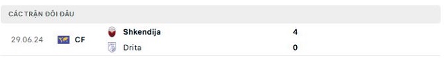 Lịch sử đối đầu Drita vs Shkendija Lịch sử đối đầu Drita vs Shkendija