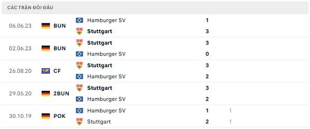 Lịch sử đối đầu Hamburger SV vs Stuttgart