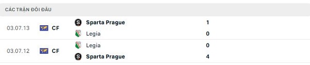Lịch sử đối đầu Legia vs Sparta Prague Lịch sử đối đầu Legia vs Sparta Prague